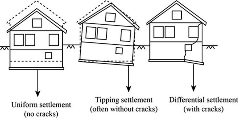 differential settlements