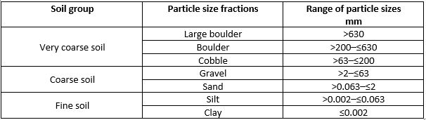 soil fraction