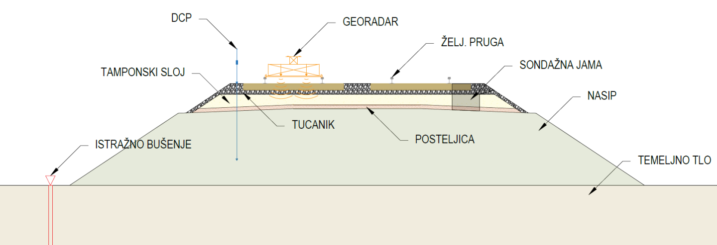 cross section of the railway